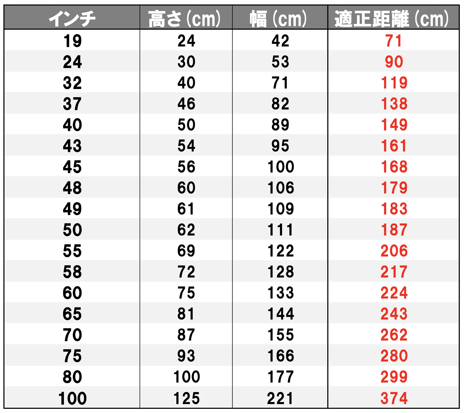 テレビとソファの距離はどれくらい必要？サイズごとの適正距離を教えます | インテリアマガジン